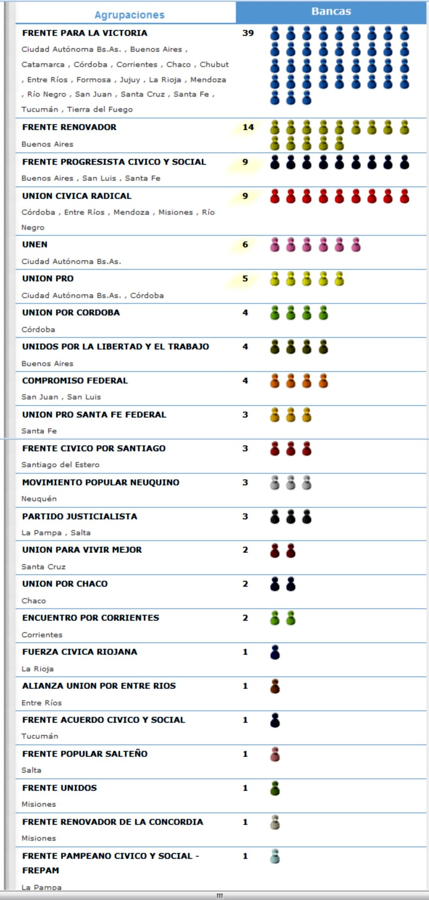 simulación de bancas