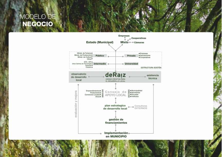 19f106_modelo-de-neg