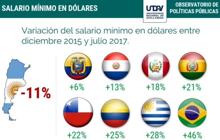 cuadro comparativo dolares