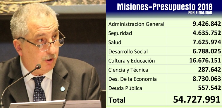 presupuesto provincia.jpg