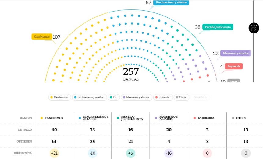 total nacional diputados