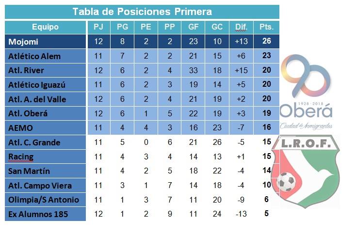 Primera División- River y Aristóbulo lograron victorias&nbsp;importantes