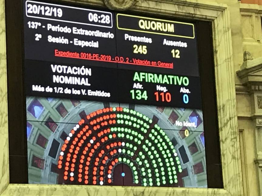 Diputados dio media sanción a la Ley de Solidaridad Social: hubo una ausencia&nbsp;misionera