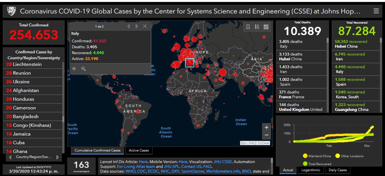 Mapa interactivo del Coronavirus en el mundo: 240.000 casos repartidos ...